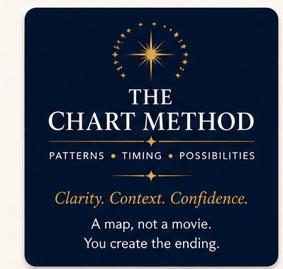 The Chart Method visual identity