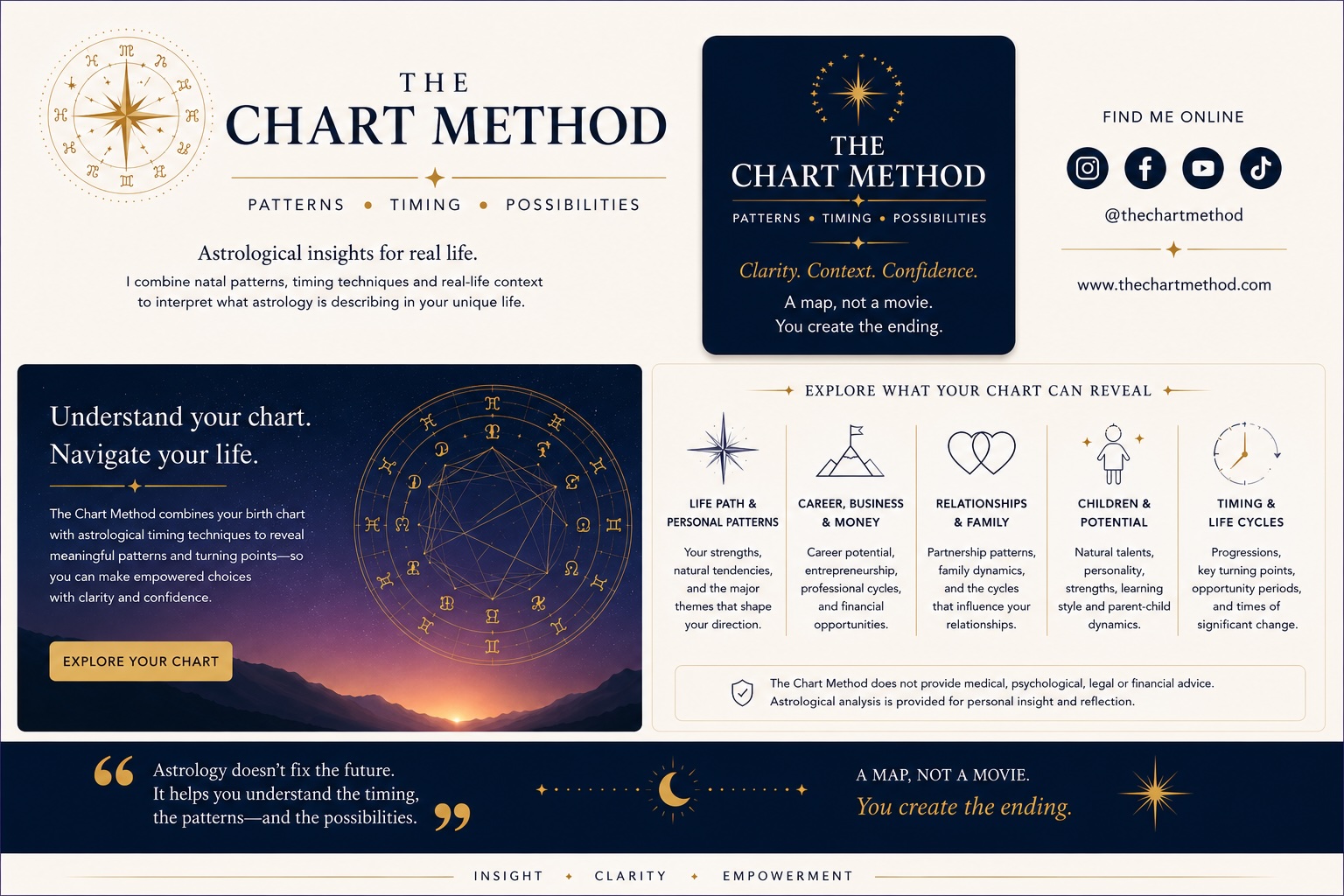 The Chart Method — Patterns, Timing, Possibilities brand presentation